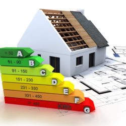 Duurzame oplossingen voor uw woning